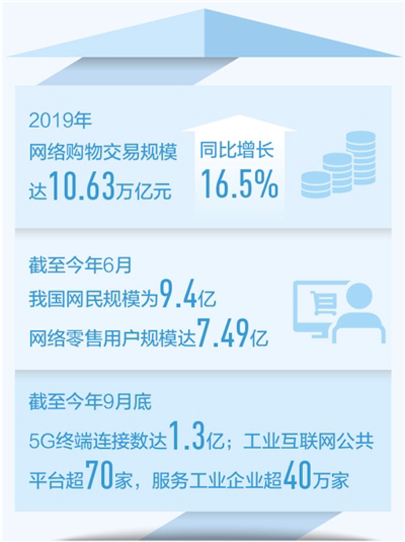 安丘电商公司的崛起与未来趋势