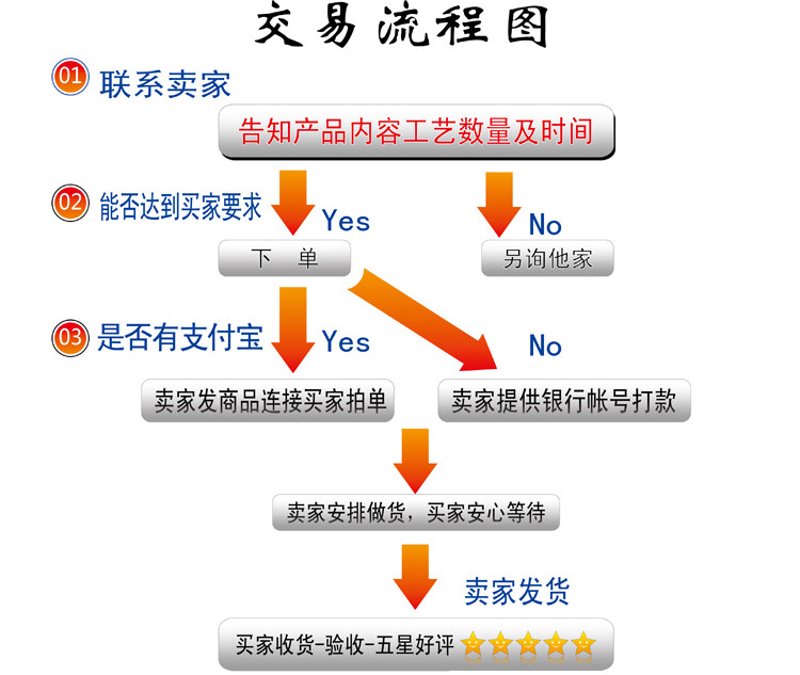安丘电子商务的发展与未来趋势