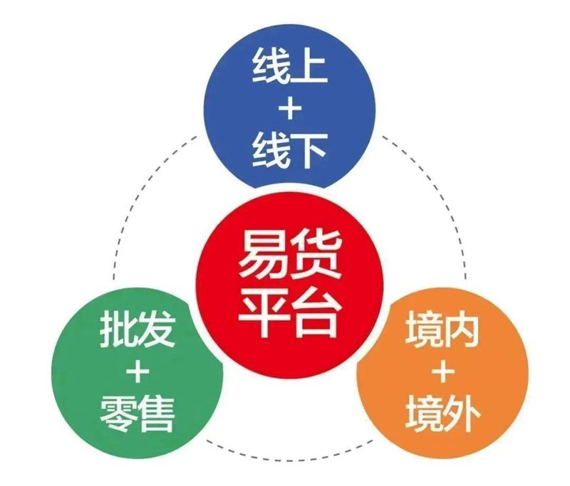 在线批发新模式:让生意更简单